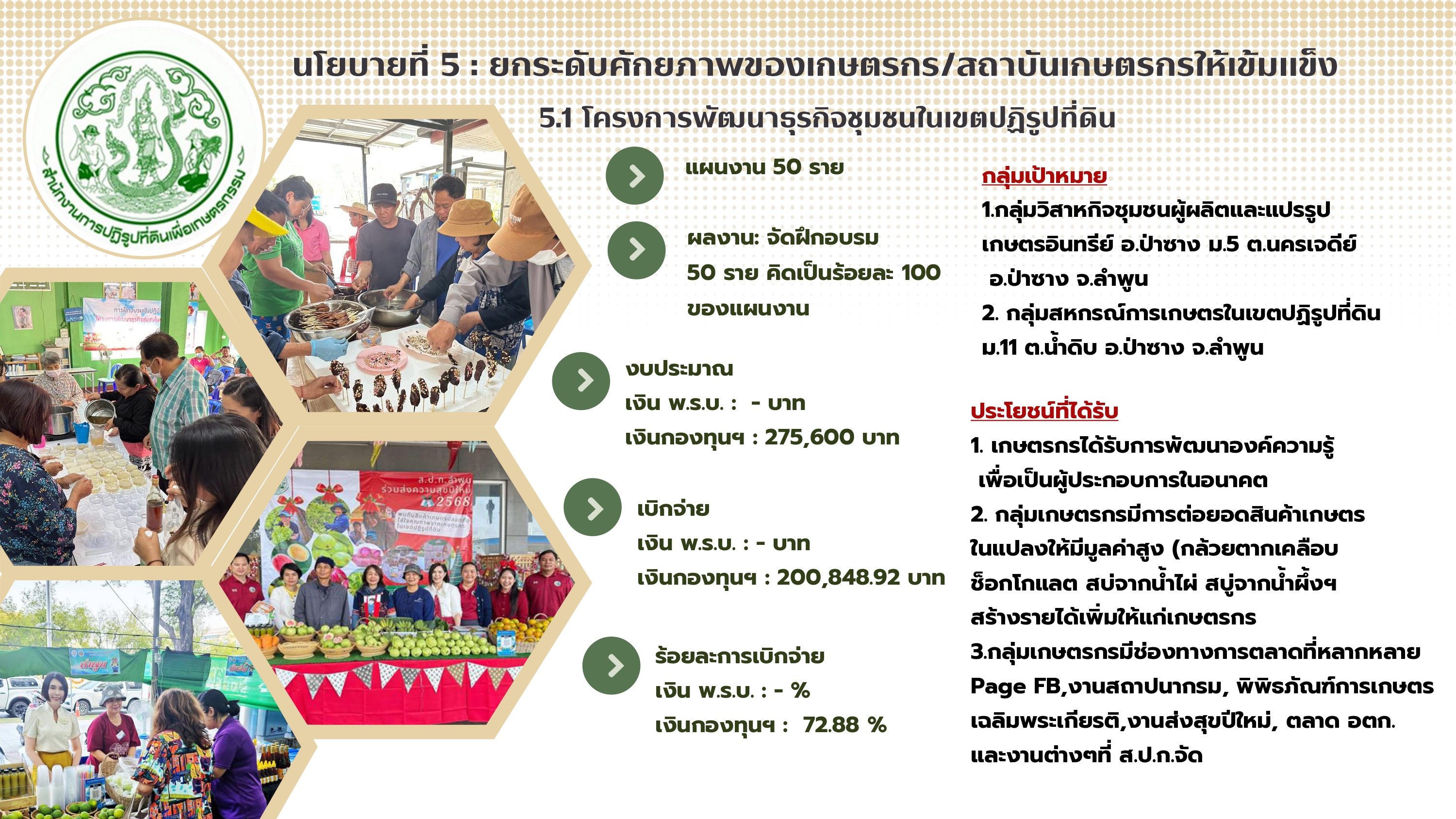 title - ผู้ตรวจราชการ ส.ป.ก.ร่วมประชุมกับผู้ตรวจราชการกระทรวงเกษตรและสหกรณ์ ประจำปีงบประมาณ พ.ศ. 2568 รอบที่ 2 เขตตรวจราชการที่ 15 ณ จังหวัดลำพูน